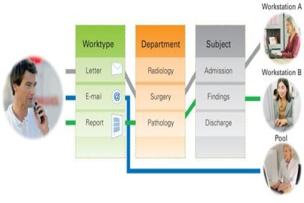 DICTATING TECHNOLOGIES CC