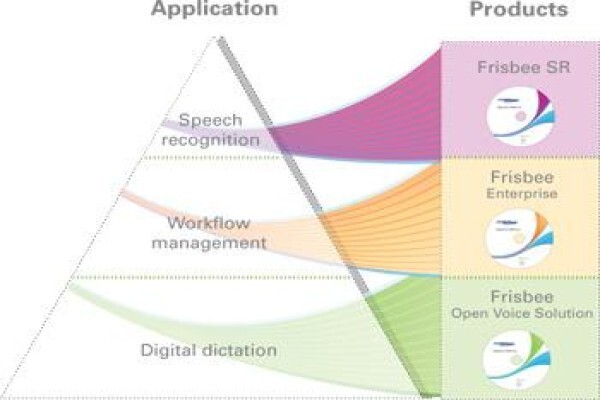 DICTATING TECHNOLOGIES CC
