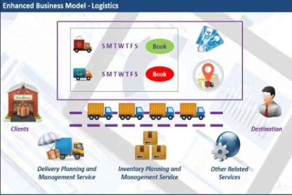 DOVETAIL BUSINESS SOLUTIONS (PTY) LTD