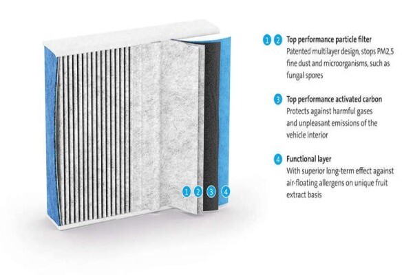 FREUDENBERG FILTRATION TECHNOLOGIES (PTY) LTD