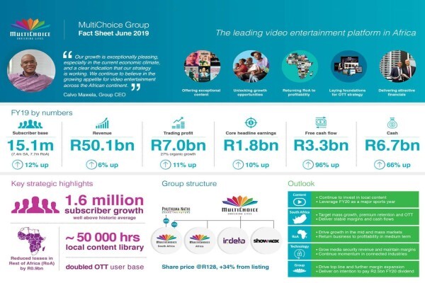 Multichoice Agency