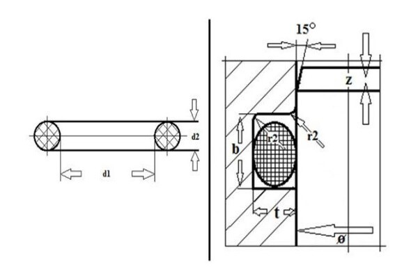 Seal & Gasket Supplies (Pty) Ltd