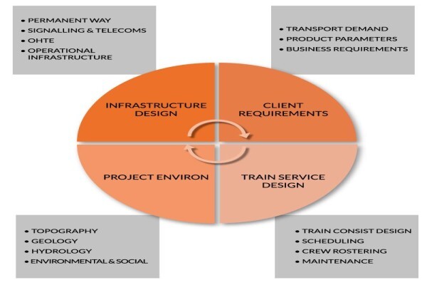 R & H Rail (Pty) Ltd