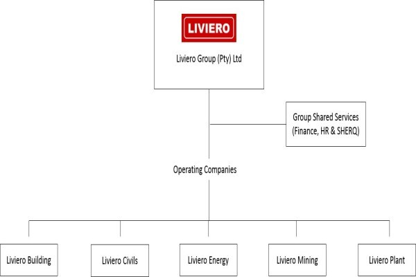 LIVIERO G AND SON BUILDING (PTY) LTD