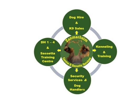 Zanmarheim K9 & Security Services (Pty Ltd)