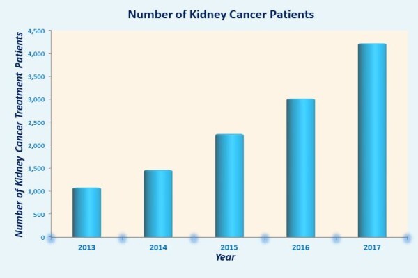 India Cancer Surgery Site