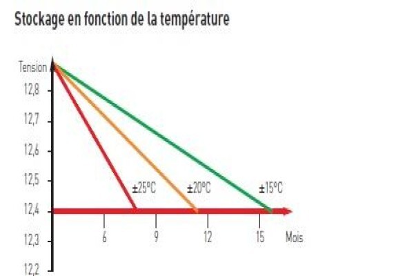 Batterieprofessionnel.com