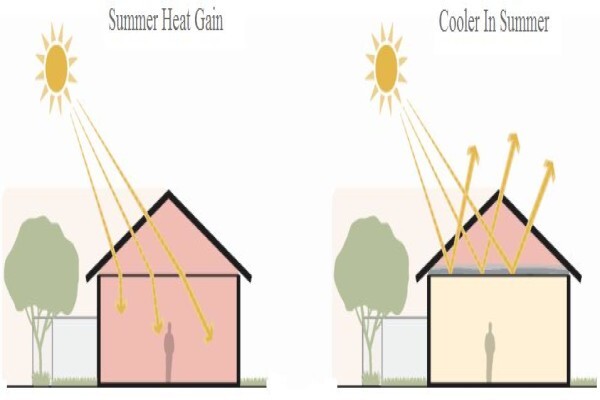 Thermguard Gauteng