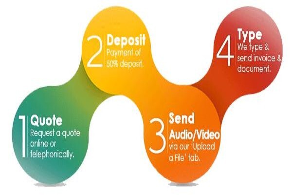 Transcription Services - Top Transcriptions