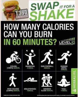 Herbalife Independent Distributor Fairland