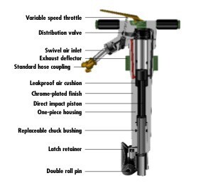 Goscor KLG Compressed Air Services