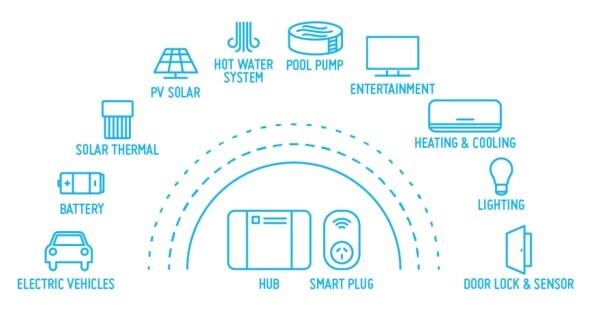 Energy Management Solutions SA