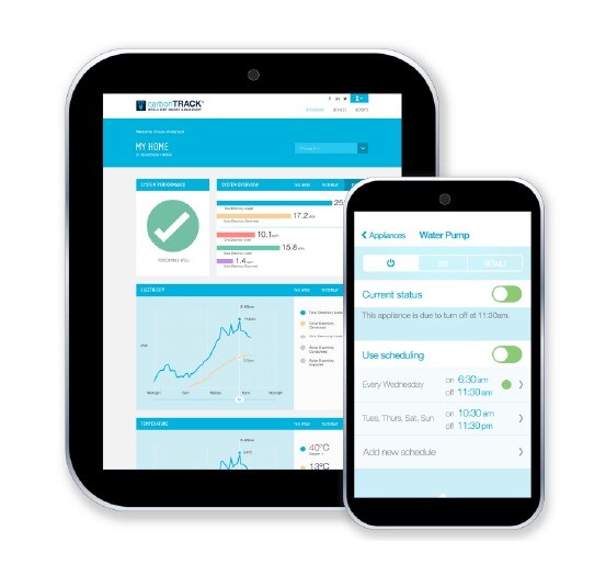 Energy Management Solutions SA