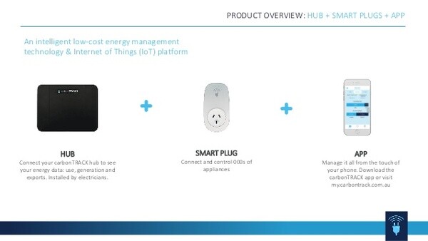 Energy Management Solutions SA