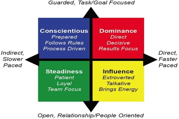 Arcus Career and Sports Consulting