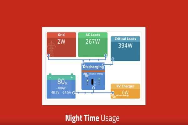 NuPower Energy Solutions