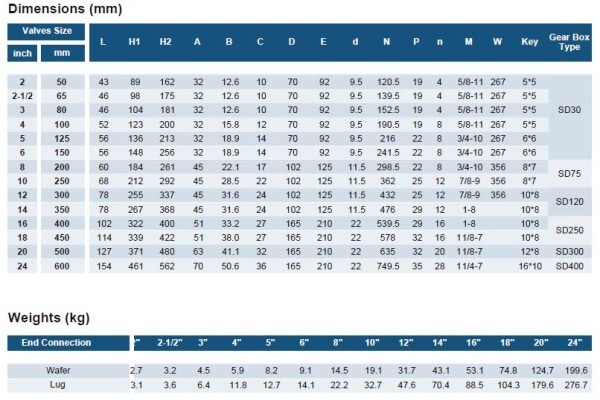 LVSA Group (Pty) Ltd