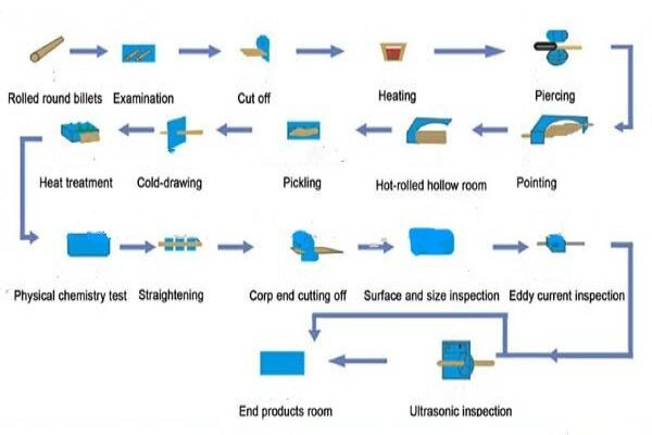 Hunan Great Steel Pipe Co., Ltd