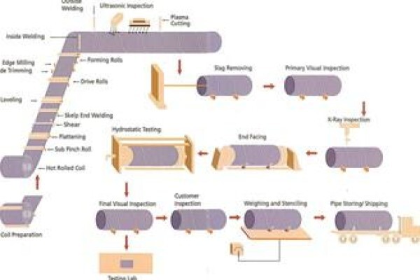 Hunan Great Steel Pipe Co., Ltd