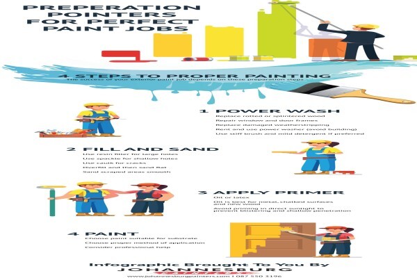 Johannesburg Painters