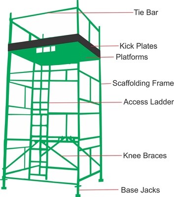 Scaffolding Worx