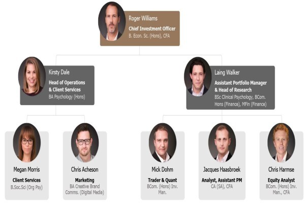 Centaur Asset Management