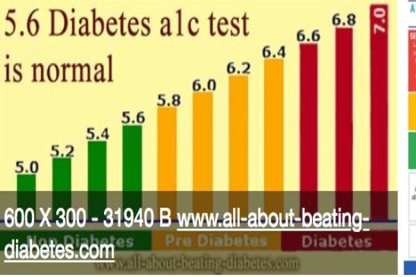 Obesity & Diabetes Management