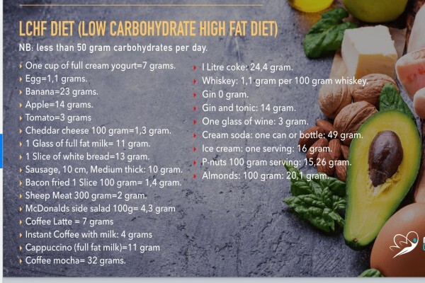 Obesity & Diabetes Management