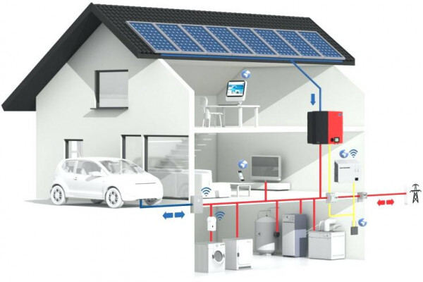 SEC Solartricity