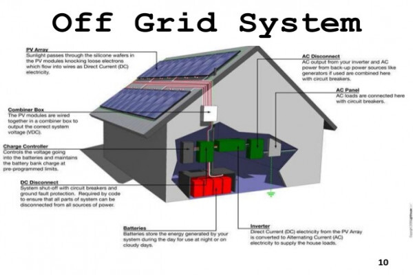 SEC Solartricity