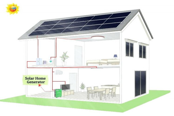SEC Solartricity
