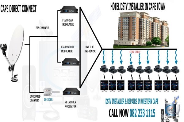 Cape Direct Connect