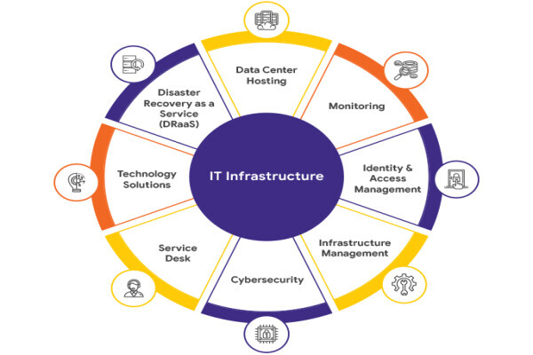 Krish Compusoft Services