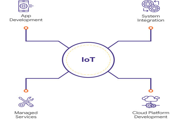 Krish Compusoft Services
