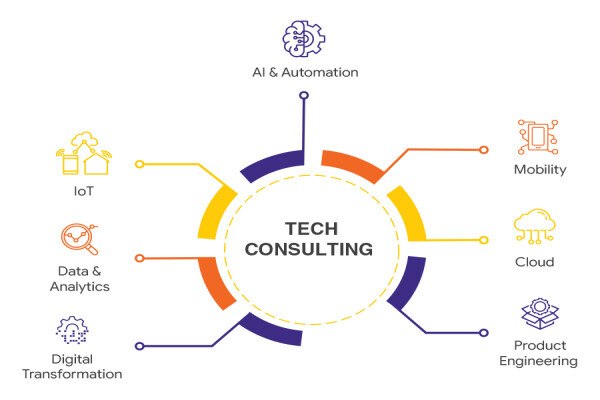 Krish Compusoft Services
