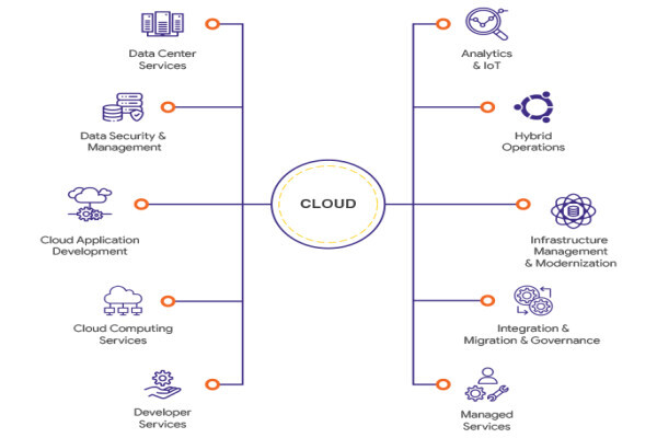 Krish Compusoft Services
