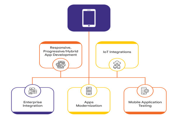 Krish Compusoft Services