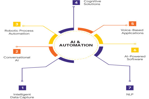 Krish Compusoft Services