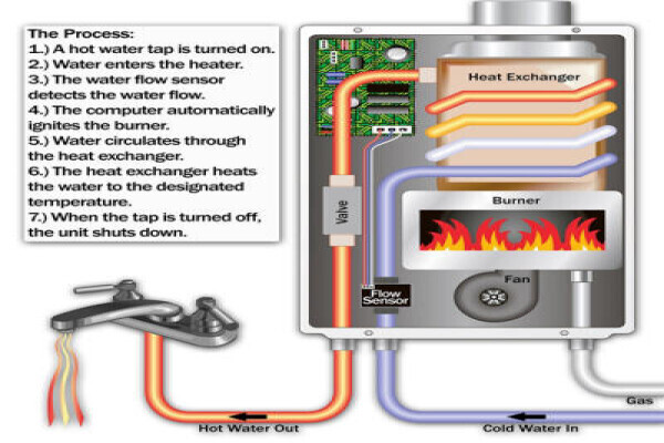 National Gas Installers - Pretoria