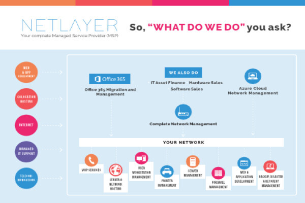 Netlayer