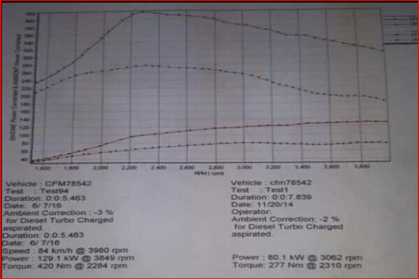 Tuned2Race Piet Retief