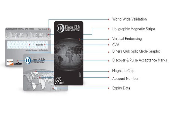 Diners Club International