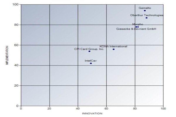 Gemalto (Pty) Ltd