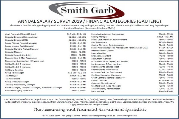 Smith Garb & Associates