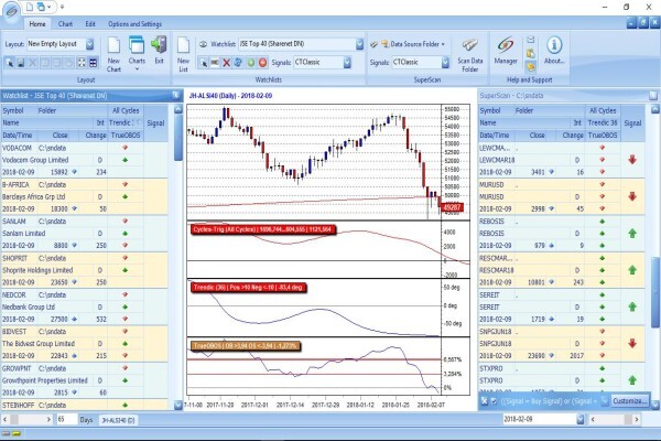 Sharenet (Pty) Ltd