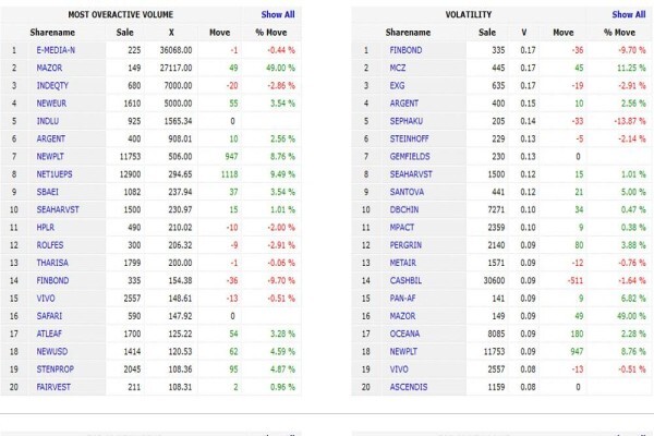 Sharenet (Pty) Ltd