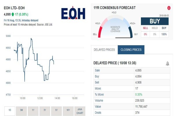 Sharenet (Pty) Ltd