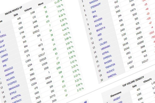 Sharenet (Pty) Ltd