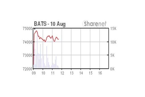 Sharenet (Pty) Ltd