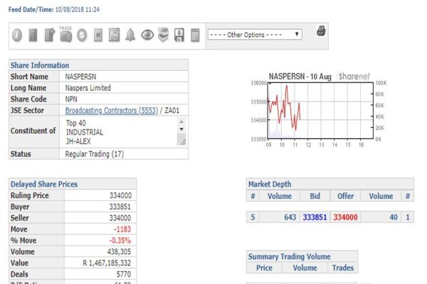 Sharenet (Pty) Ltd